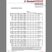 Mietpreisliste 2026
